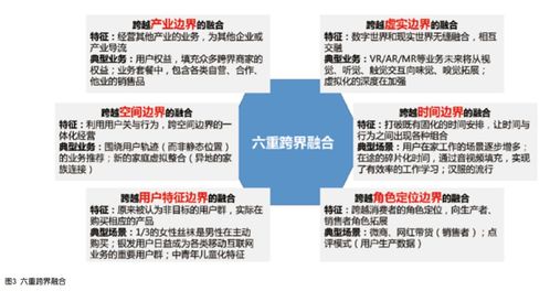 5G時代電信行業市場經營形勢與互聯網零售融合分析