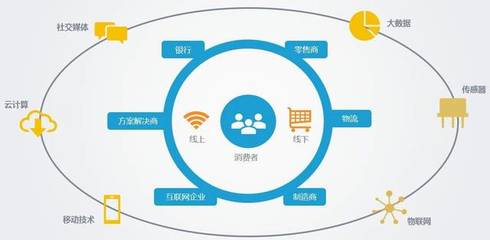 黑科技開啟新零售 魔鏡系統與自助收銀超越認知